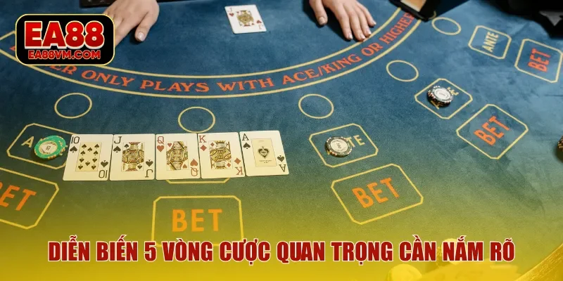 Diễn biến 5 vòng cược quan trọng cần nắm rõ